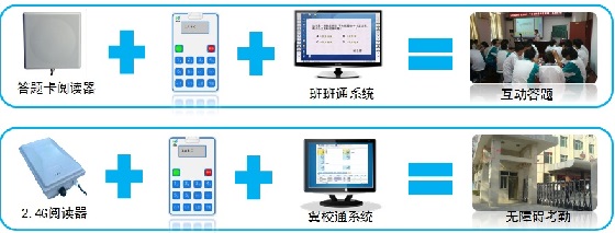 RFID班班通答题卡 校园便民应用