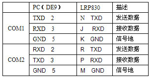 PLC及PC与RFID射频识别读写器串行通讯
