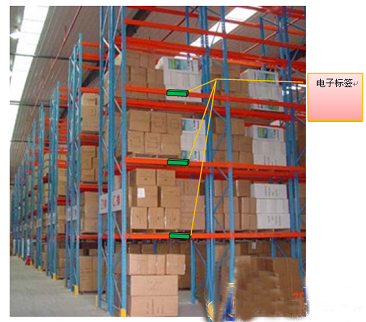 RFID叉车作业流程