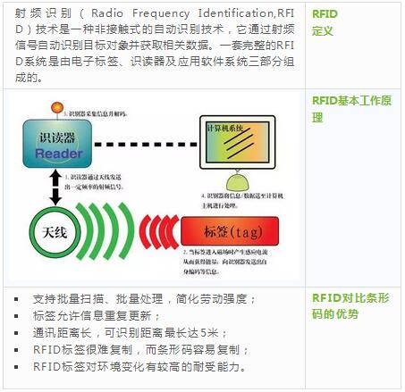 医疗RFID5.jpg