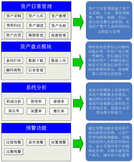 资产盘点,公司资产管理,抗金属软标签,办公资产管理
