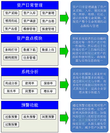 RFID标签：固定资产管理的高效、精准与安全之选