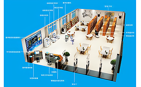 RFID技术驱动图书管理智能化升级